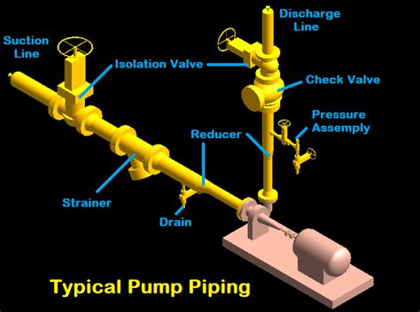 centrifugal pump suction and discharge piping|pump piping layout drawing.